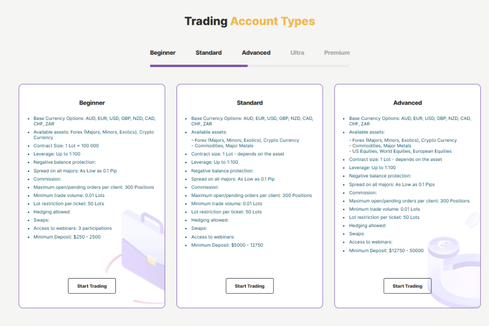 leverus conto trading